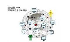 揭秘Tokenim的追踪能力：隐私与透明性的平衡